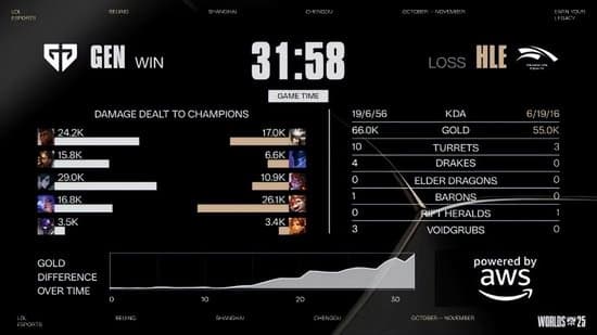 GEN vs HLE第四局GEN获胜团战画面