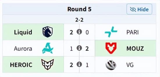 裂变天地S2瑞士轮结束,淘汰赛将于今日开赛