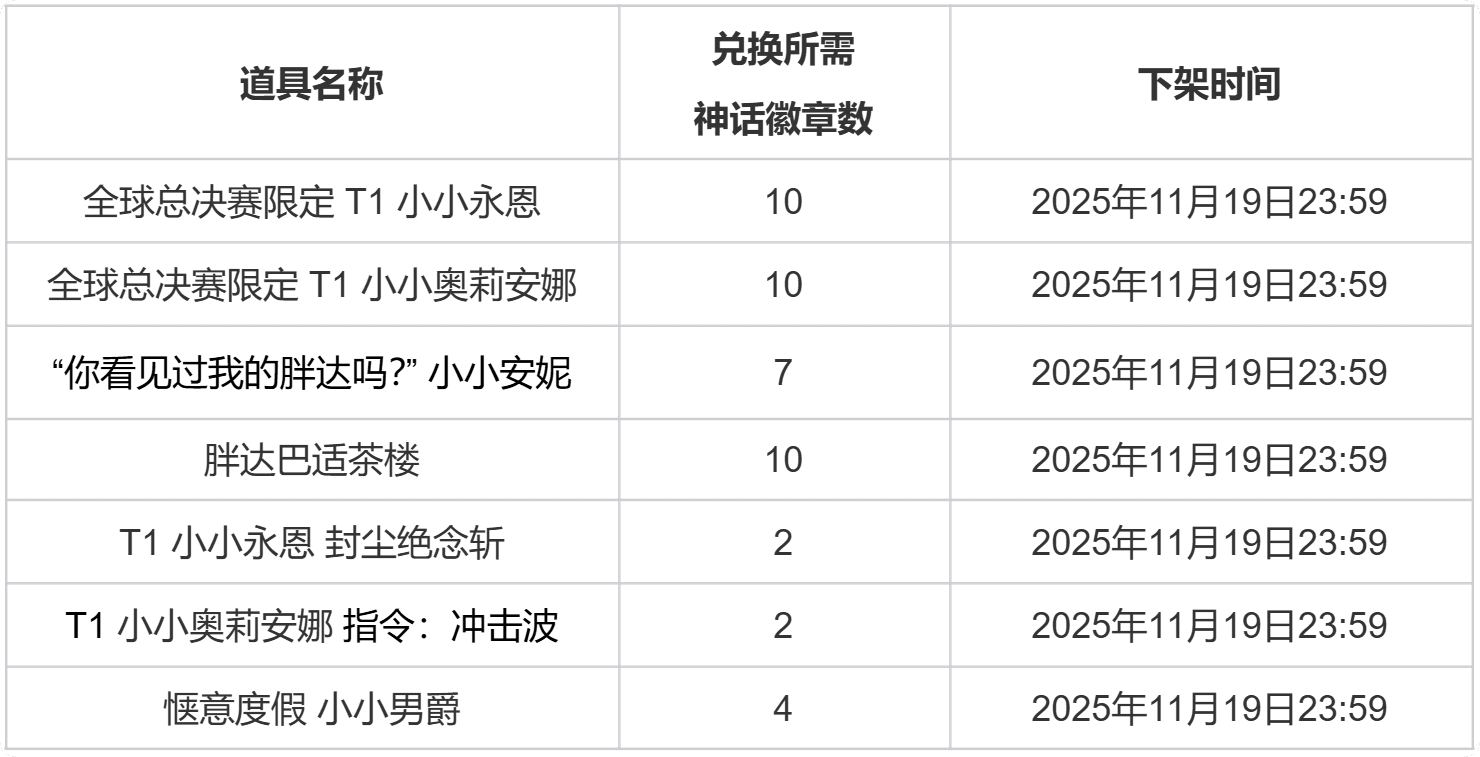 轮换商店新增道具及价格表