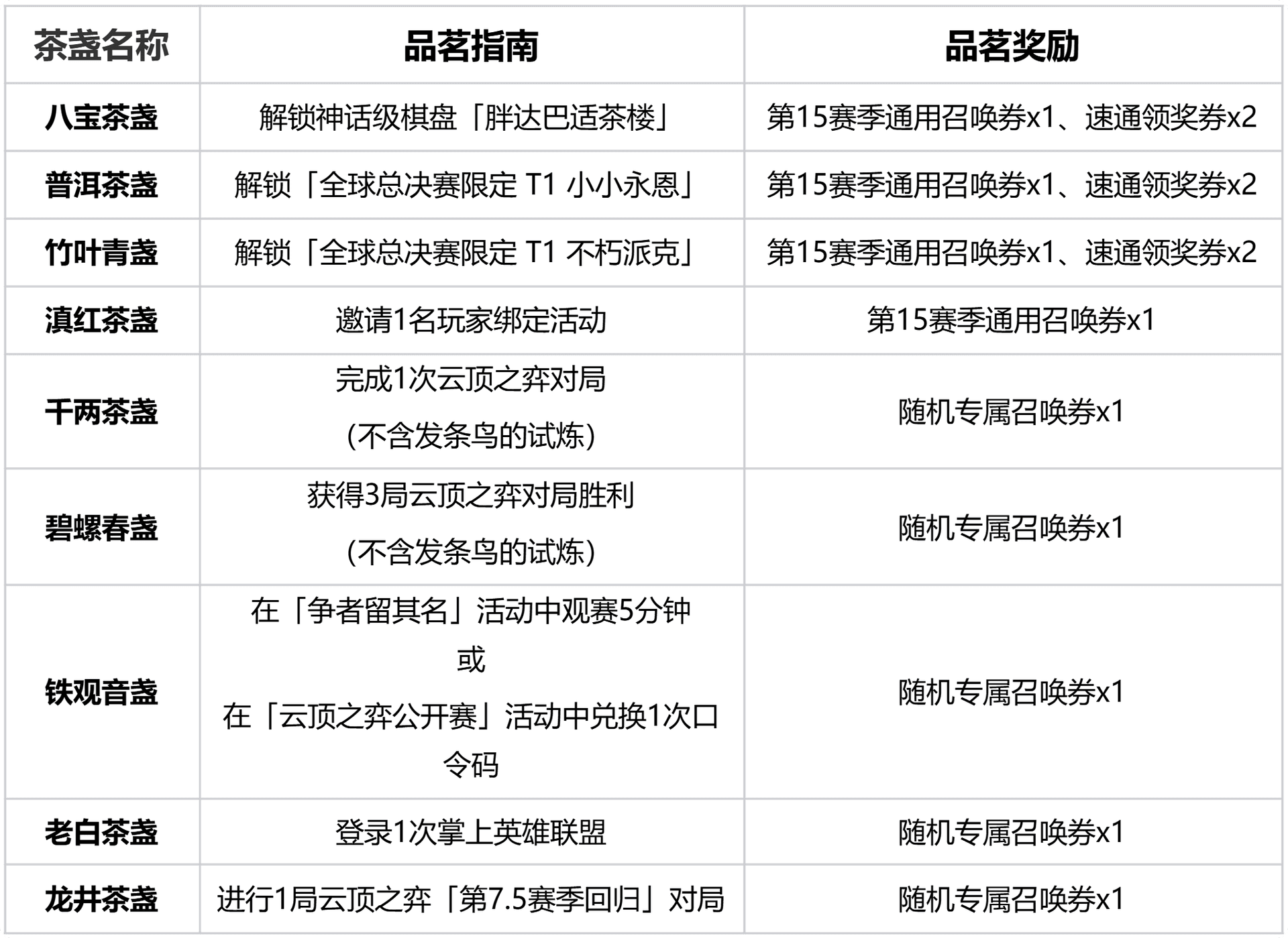 胖达品茗录任务及奖励内容图