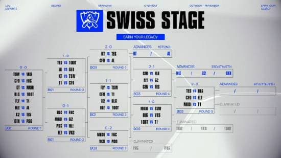 内战来了!LOL S15抽签:TES与BLG争夺八强席位