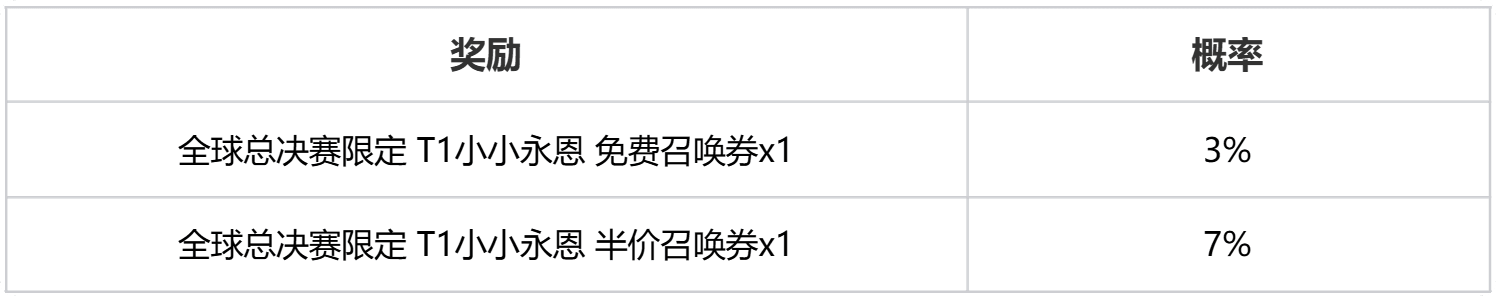 召唤券额外掉落概率图