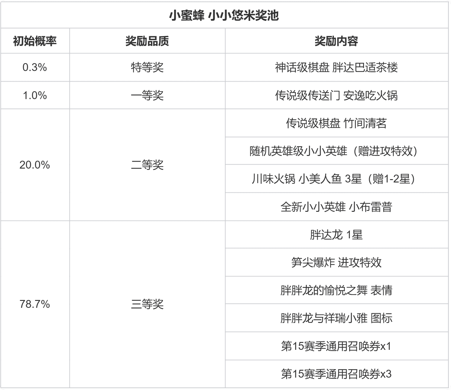 熊猫茶馆夺宝奖励内容及概率图