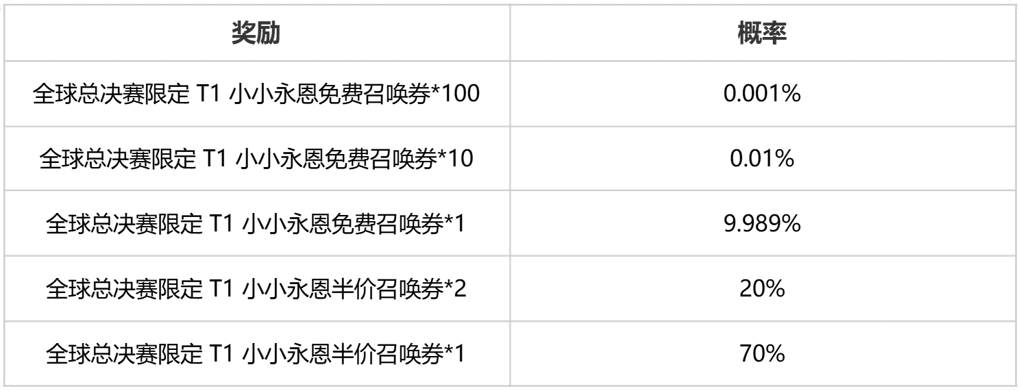 永恩的猎魔手记口令码概率图