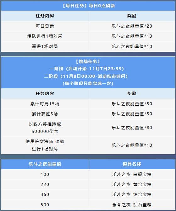 乐斗之夜活动规则详情图