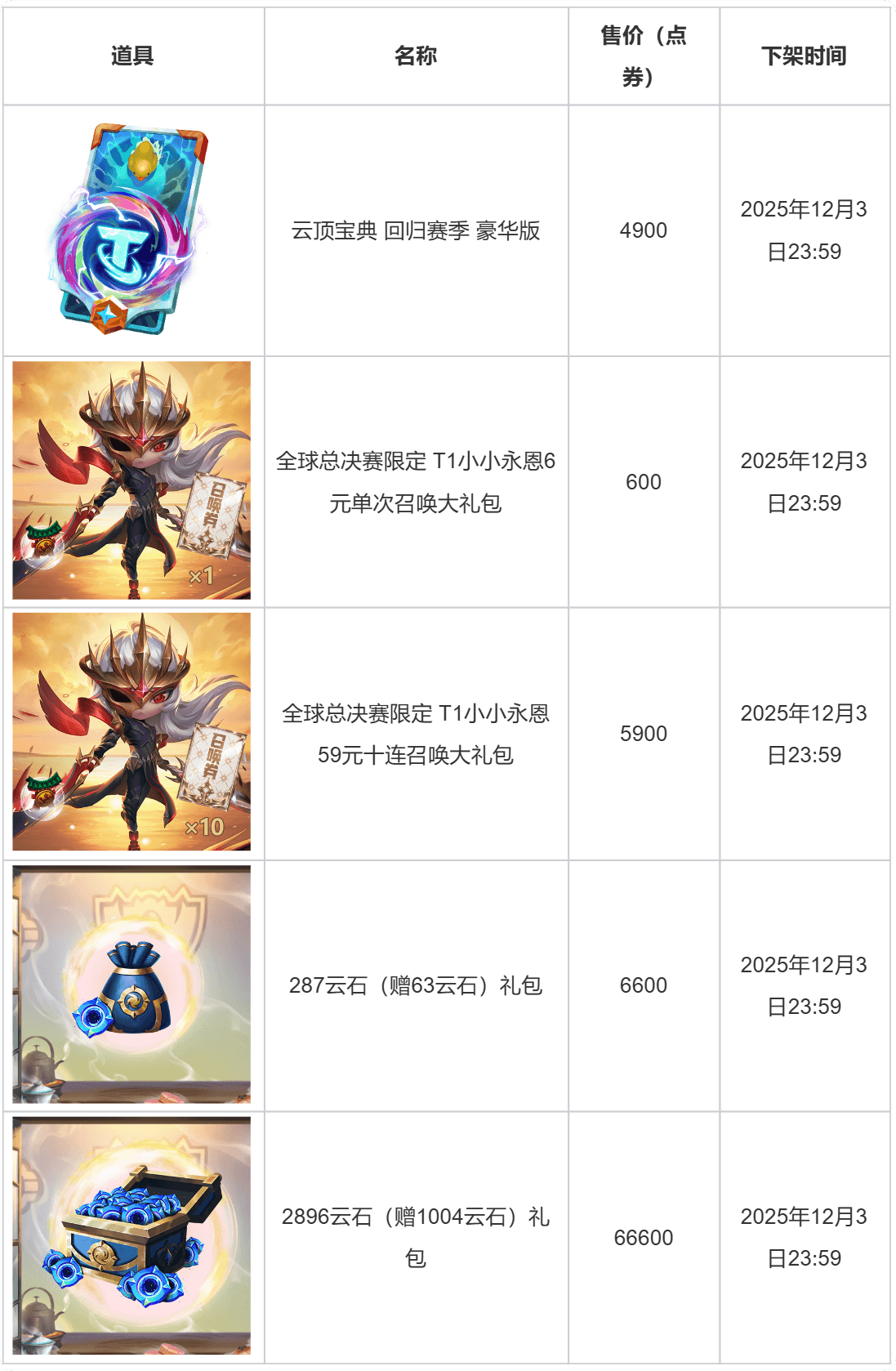 商城售卖道具列表图