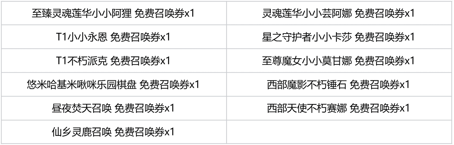随机专属召唤券奖励概率分布图