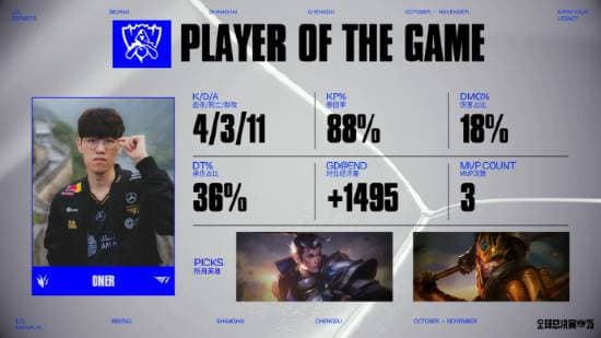 2025英雄联盟全球总决赛瑞士轮T1 vs100T比赛精彩画面5