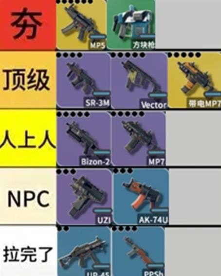 《逃离鸭科夫》全冲锋枪获取与强度评析 冲锋枪排名由夯到拉