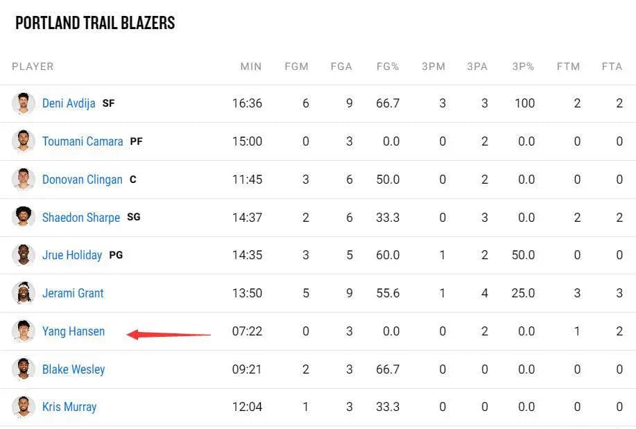 杨瀚森内线单打艾顿造犯规