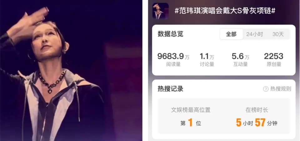 范玮琪经纪公司发布的律师声明截图,辟谣佩戴骨灰项链传闻