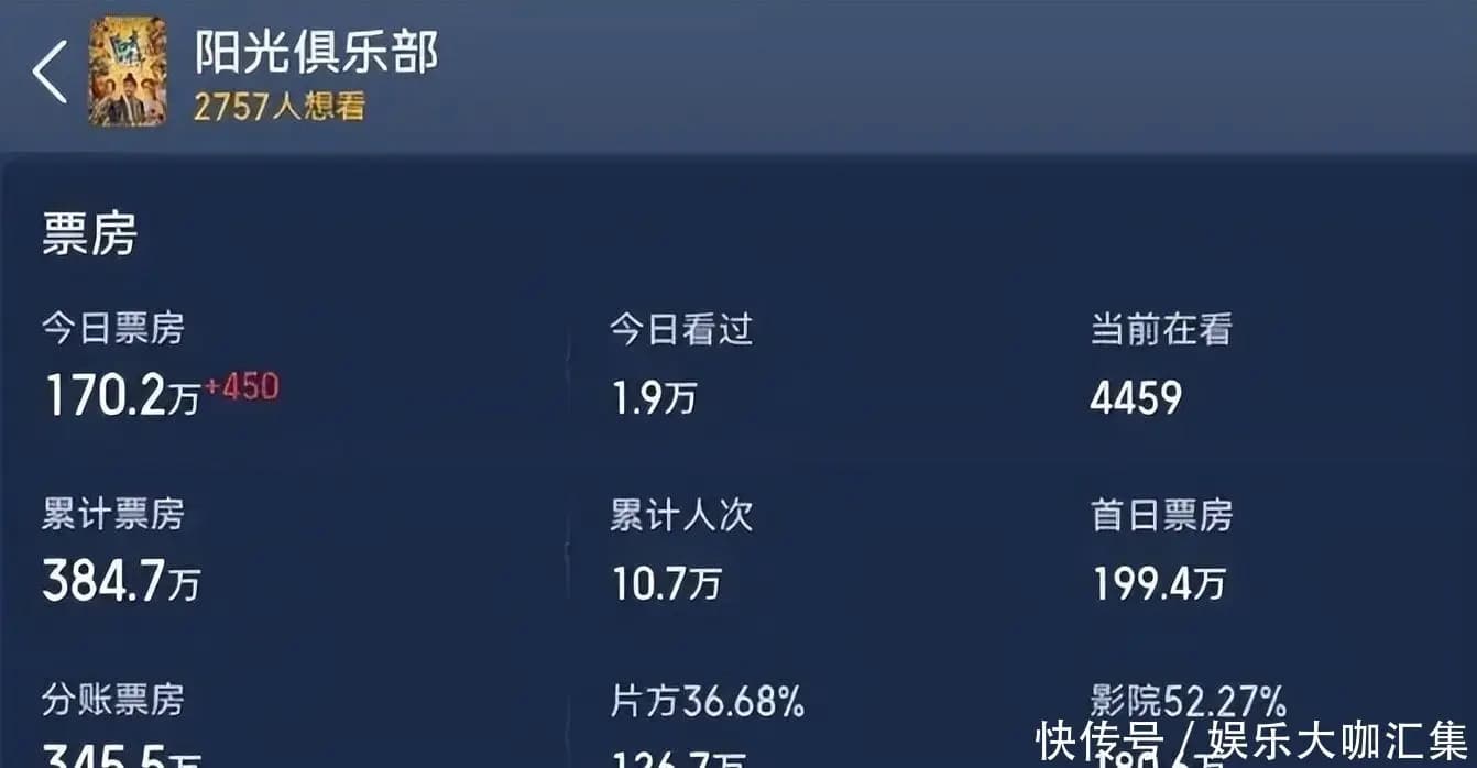 黄晓明主演的电影《戴假发的人》和《最后的真相》票房惨淡