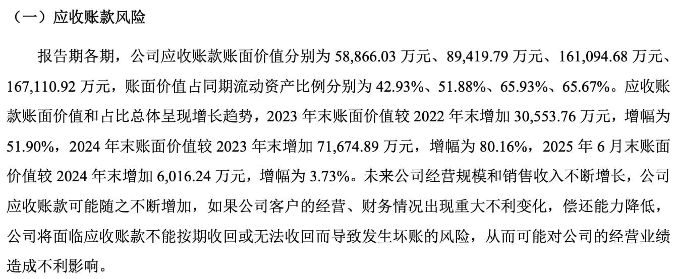 泓毅股份北交所IPO:应收账款超16亿元六成收入依赖关联方奇瑞汽车