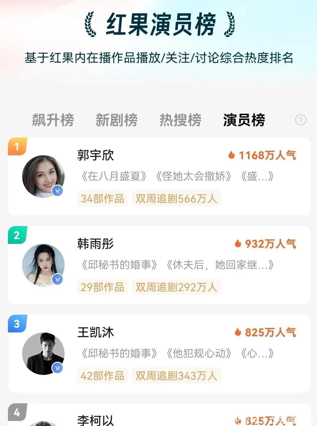 郭宇欣凭借盛夏芬德拉走红