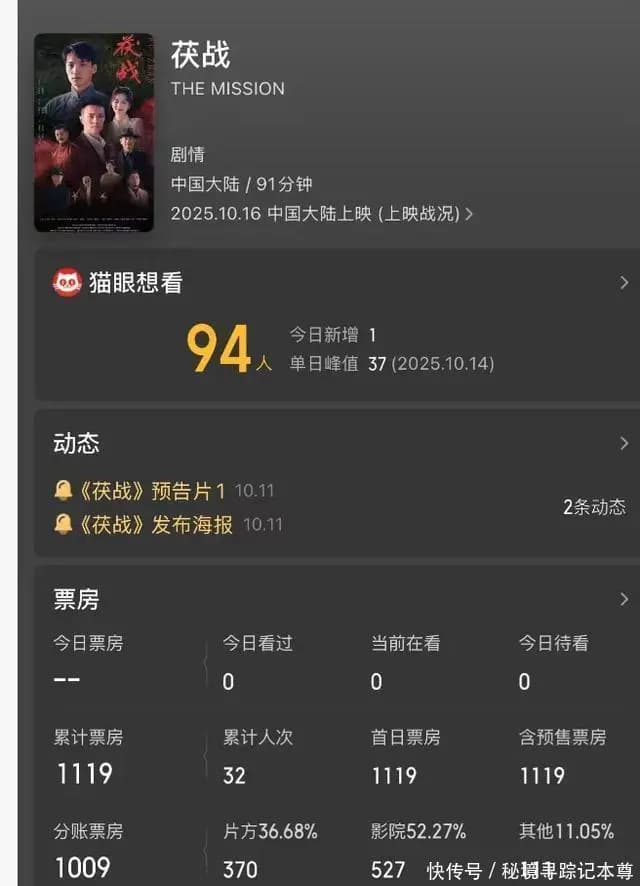 电影茯战首日票房数据截图