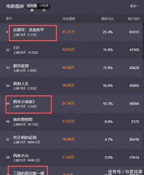 《阳光俱乐部》定档,黄晓明被抢C位,祖峰有点娘,廖凡不被重视